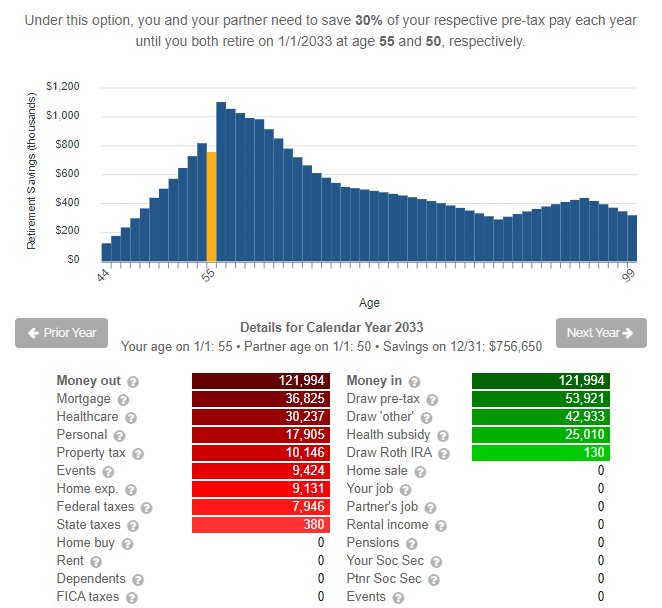 Pre-Medicare Health Insurance - retire at 55 with health insurance - chart at 55