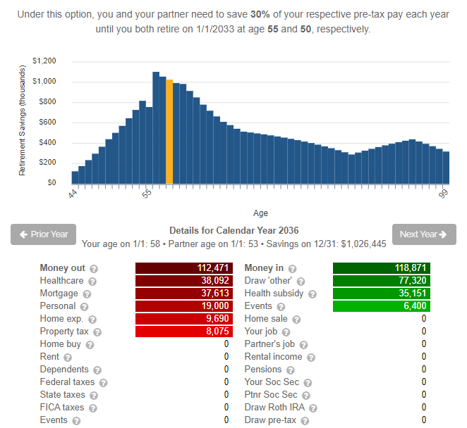 Pre-Medicare Health Insurance - retire at 55 with health insurance - chart at 58