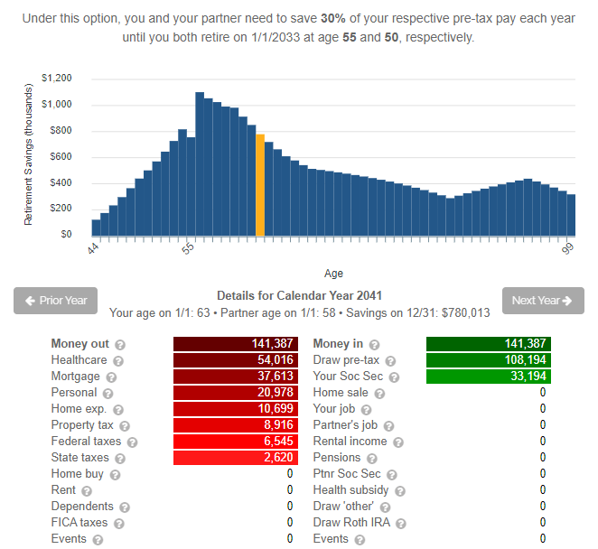 Pre-Medicare Health Insurance - retire at 55 with health insurance - chart at 63