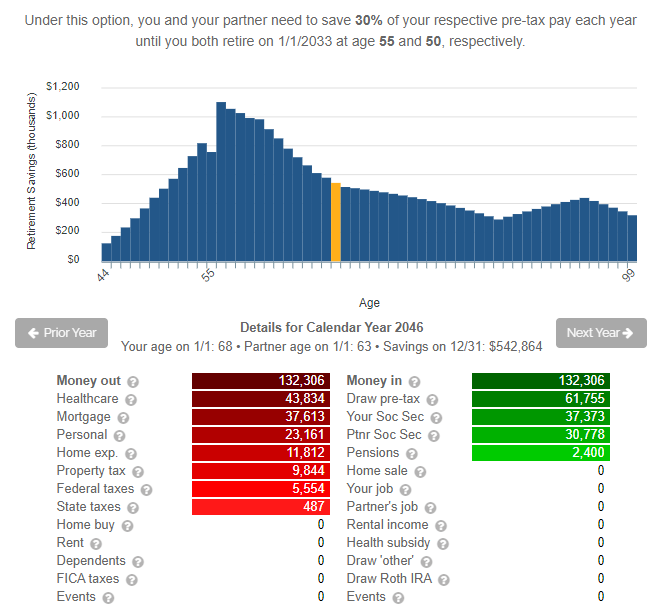 Pre-Medicare Health Insurance - retire at 55 with health insurance - chart at 68