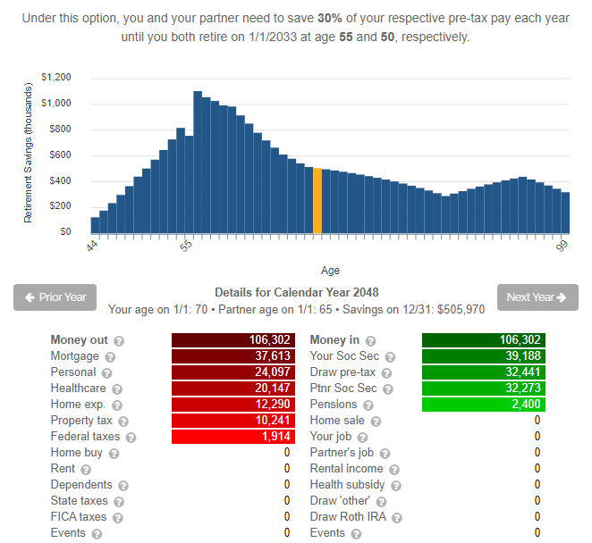 Pre-Medicare Health Insurance - retire at 55 with health insurance - chart at 70