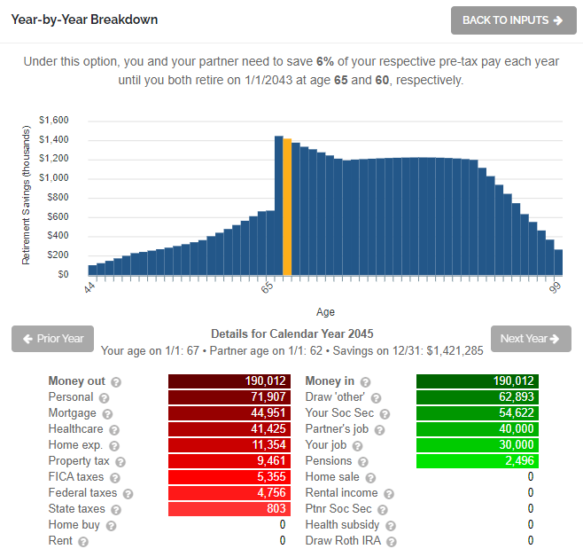 Retirement Planning for Married Couples - taxes Retirement Planning for Married Couples - taxes