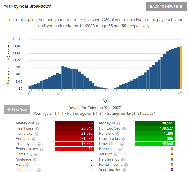 The Best Age to Start Social Security Benefits - age 70 - chart