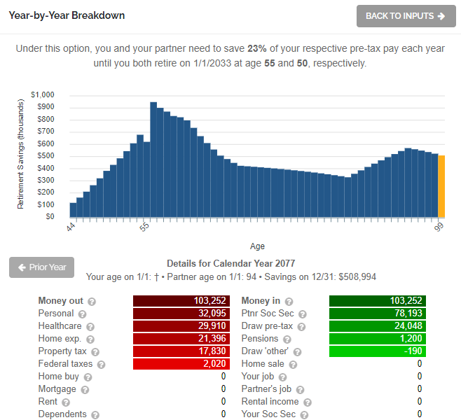 The Best Age to Start Social Security Benefits - age 62 - chart