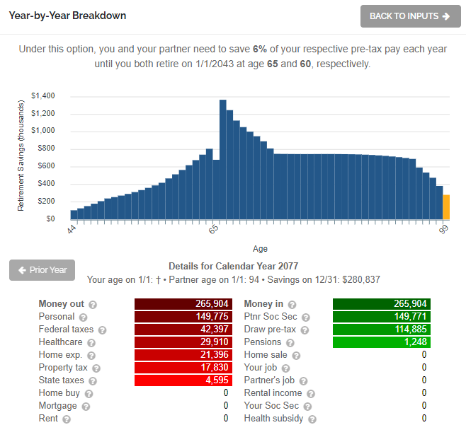 The Best Age to Start Social Security Benefits - retire at 65 - claim at 70 - chart