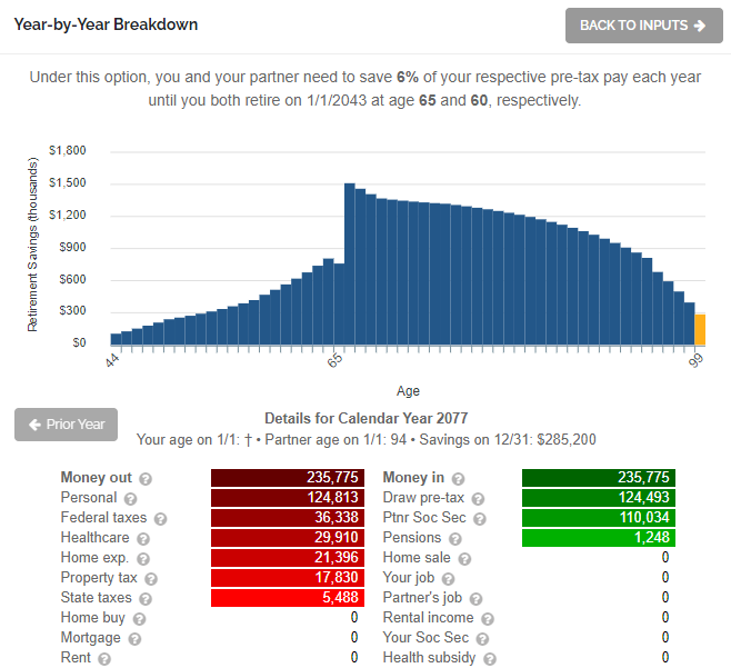 The Best Age to Start Social Security Benefits - retire at 65 - claim at 65 - chart