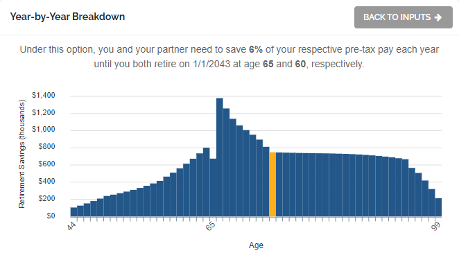 Retirement Calculator - Case Study - Option Details Retirement Calculator - Case Study - Option Details